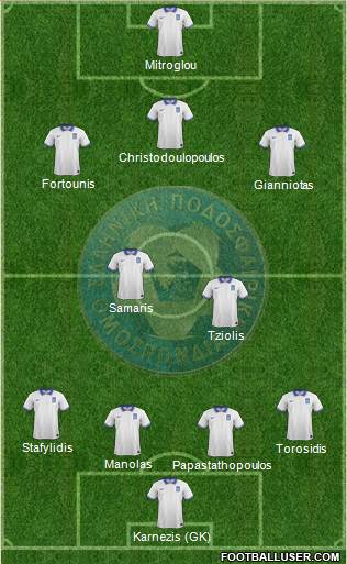 Greece Formation 2016