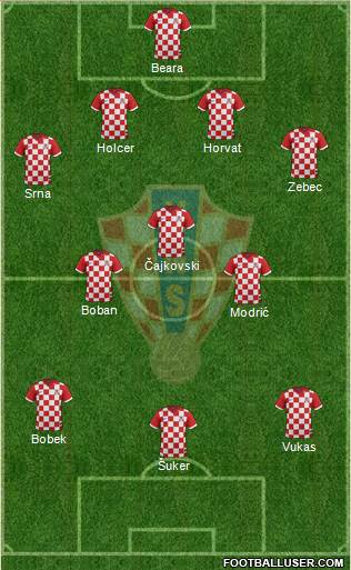 Croatia Formation 2016