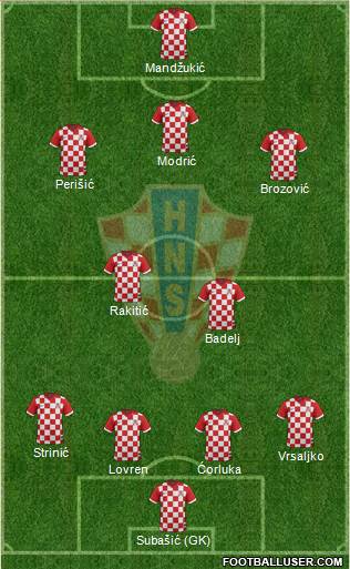 Croatia Formation 2016