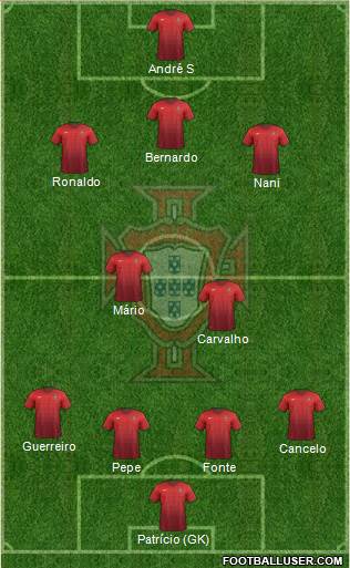 Portugal Formation 2016