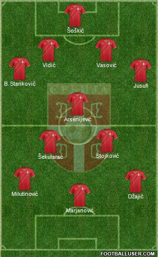 Serbia Formation 2016