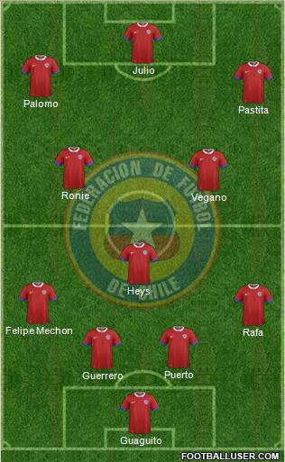 Chile Formation 2016