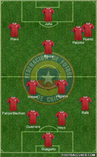 Chile Formation 2016