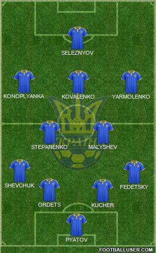 Ukraine Formation 2016