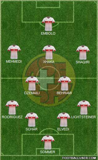 Switzerland Formation 2016