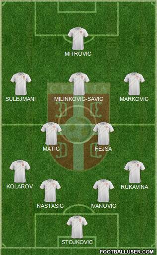 Serbia Formation 2016