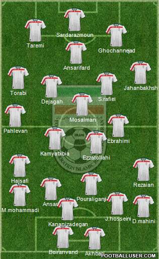 Iran Formation 2016