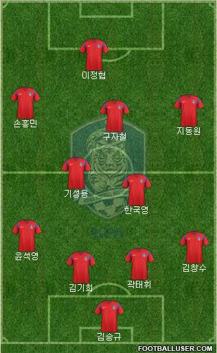 South Korea Formation 2016