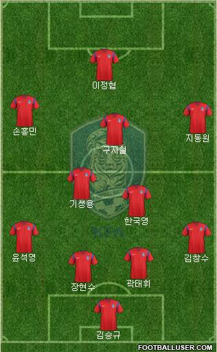 South Korea Formation 2016