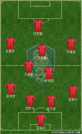 South Korea Formation 2016