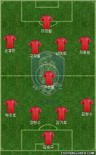 South Korea Formation 2016