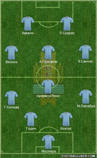 Uruguay Formation 2016