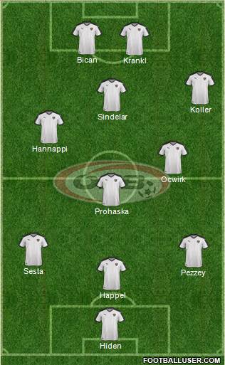 Austria Formation 2016