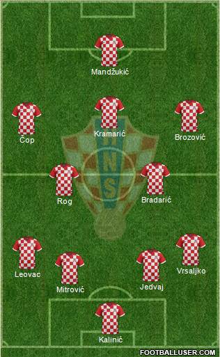 Croatia Formation 2016