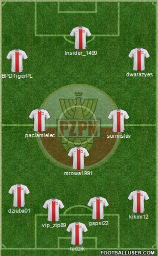 Poland Formation 2016