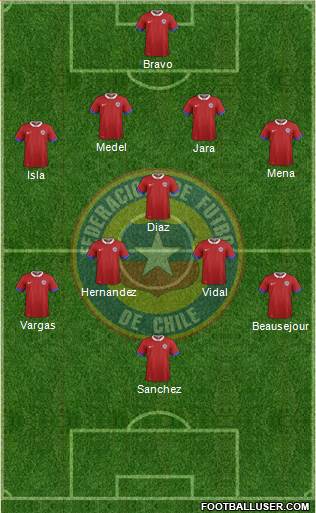 Chile Formation 2016