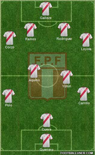 Peru Formation 2016