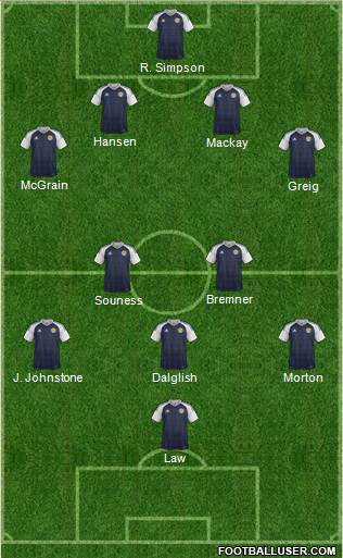 Scotland Formation 2016