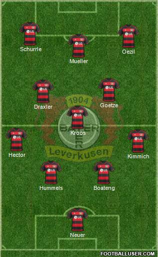 Bayer 04 Leverkusen Formation 2016