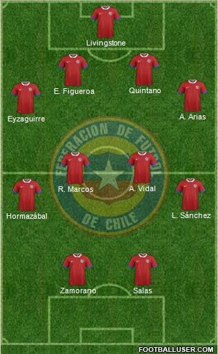 Chile Formation 2016