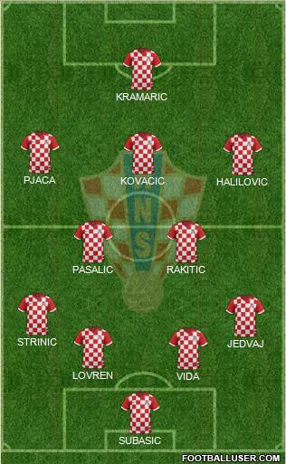 Croatia Formation 2016