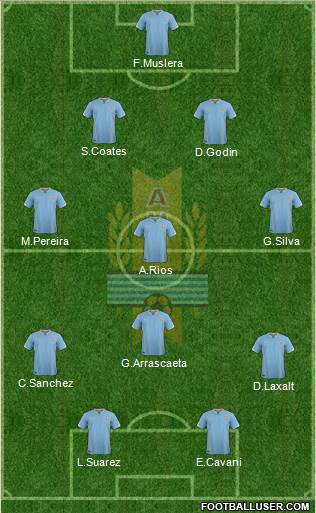 Uruguay Formation 2016