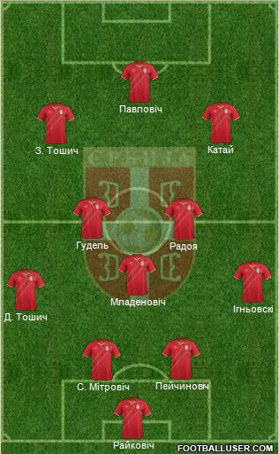 Serbia Formation 2016