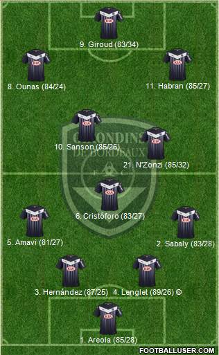 FC Girondins de Bordeaux Formation 2016