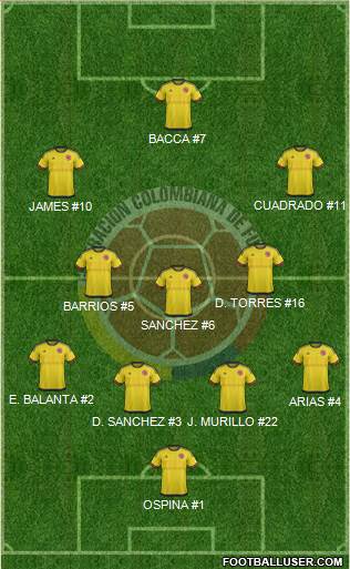 Colombia Formation 2016