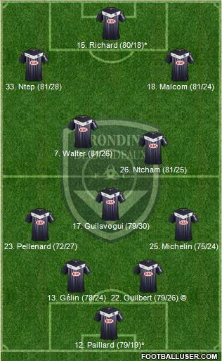 FC Girondins de Bordeaux Formation 2016