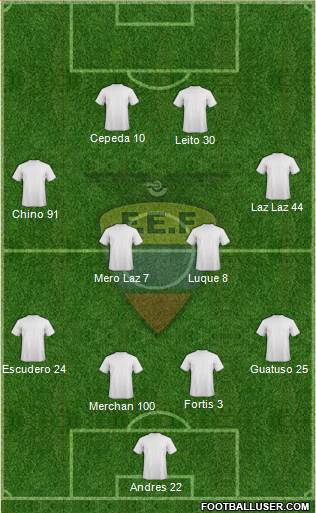 Ecuador Formation 2016