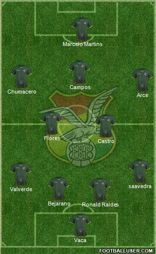 Bolivia Formation 2016