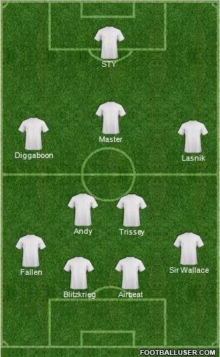 Fulham Formation 2016