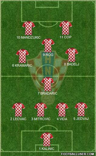 Croatia Formation 2016