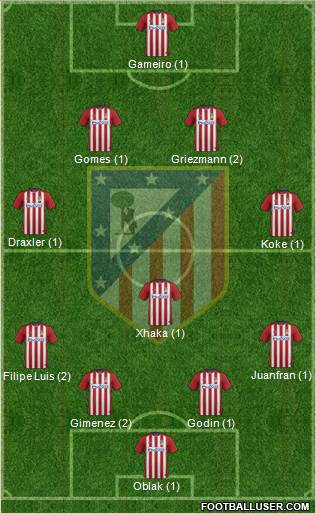 Atlético Madrid B Formation 2016