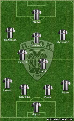 AS PAOK Salonika Formation 2016