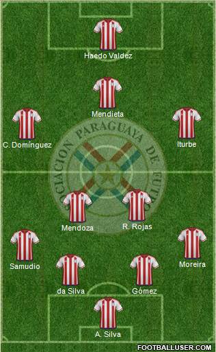 Paraguay Formation 2016