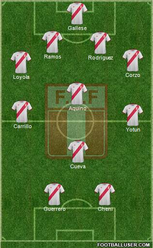 Peru Formation 2016