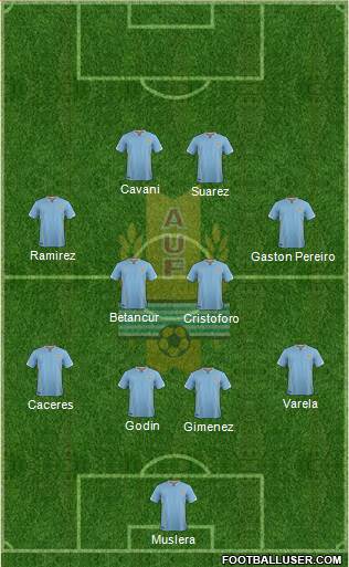 Uruguay Formation 2016