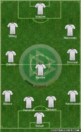 Germany Formation 2016