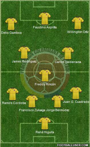 Colombia Formation 2016