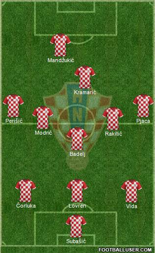 Croatia Formation 2016