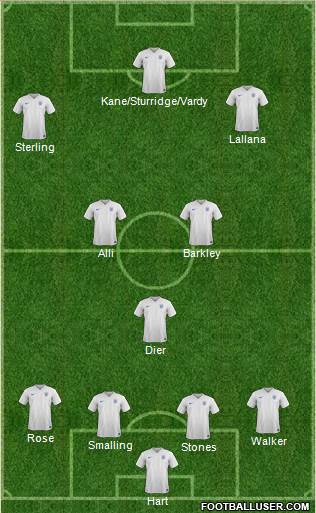 England Formation 2016