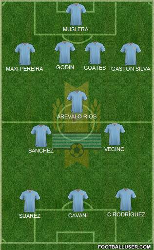 Uruguay Formation 2016