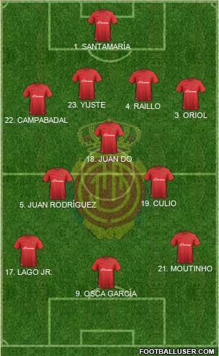 R.C.D. Mallorca S.A.D. Formation 2016