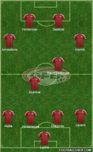 Austria Formation 2016