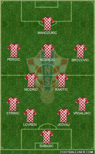 Croatia Formation 2016