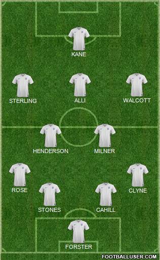 England Formation 2016