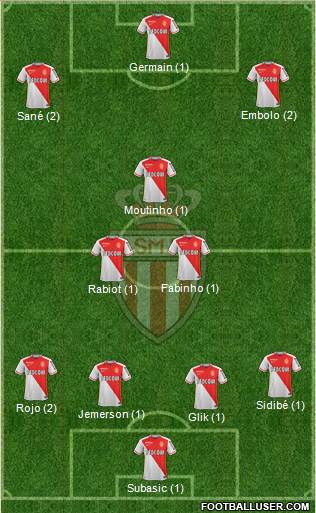 AS Monaco FC Formation 2016