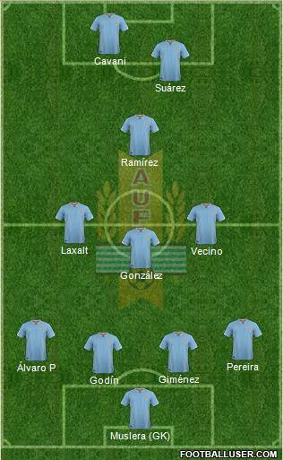 Uruguay Formation 2016